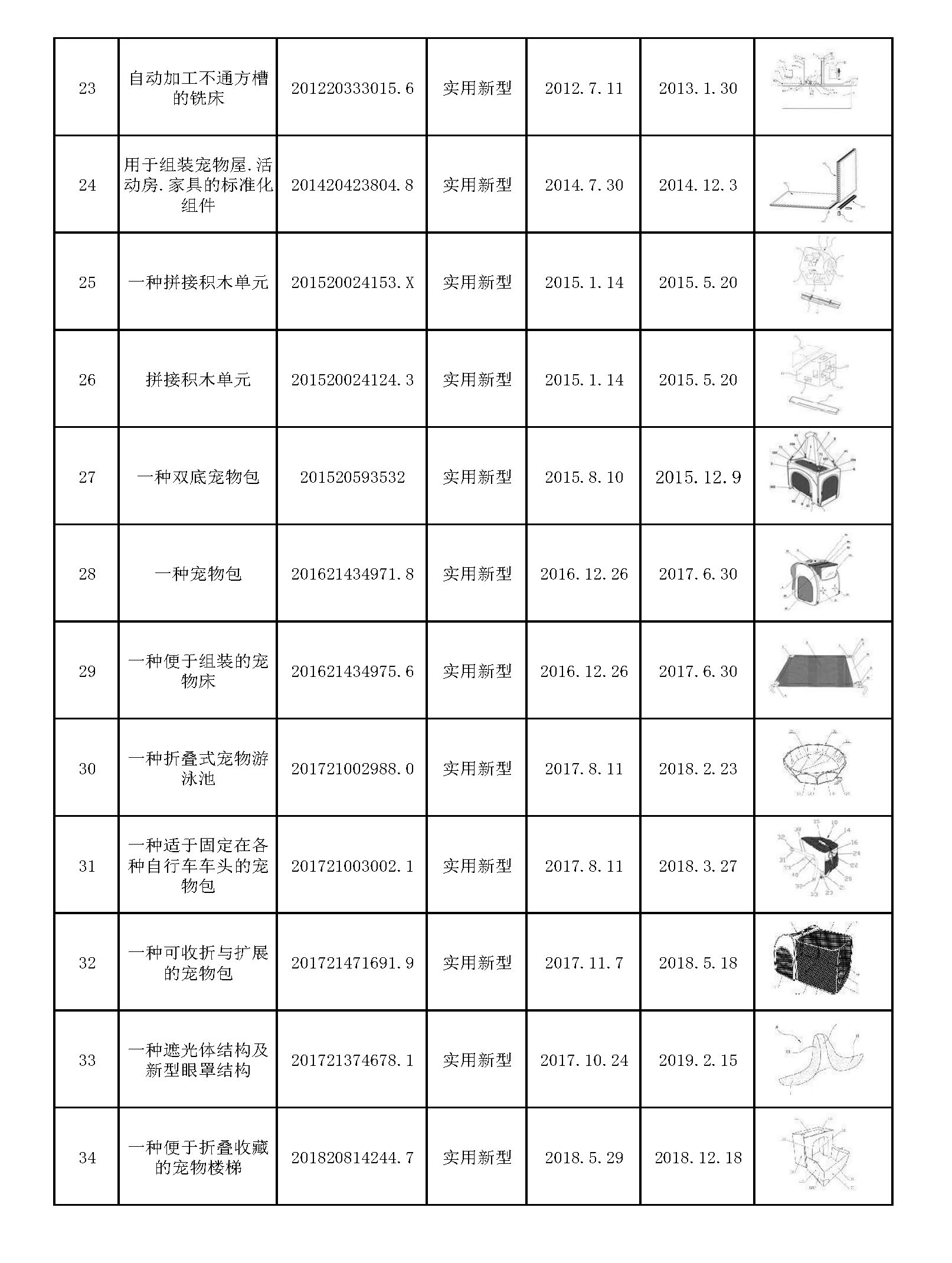 厦门吉信德集团有限公司-中国授权专利 (2)_页面_03.jpg